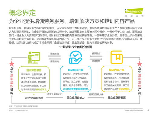 2021年中國企業(yè)培訓(xùn)行業(yè)研究報(bào)告 科技賦能，服務(wù)縱深
